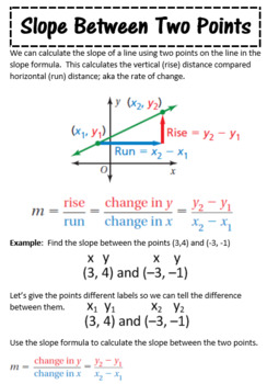 Slope Between Two Points Notes Practice