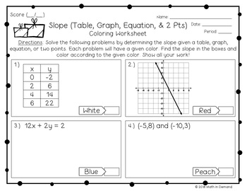 36 Finding Slope From A Graph Worksheet - Worksheet Source 2021