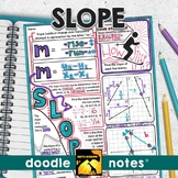 Slope Doodle Notes | Visual Interactive Math Doodle Notes for Algebra