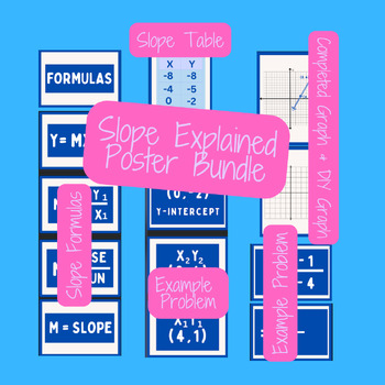 Preview of Slope Explained Posters