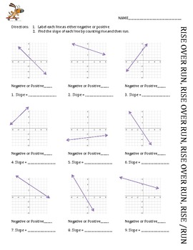 Slope: Find slope by counting rise/run. Common Core 8th grade 8.F.4