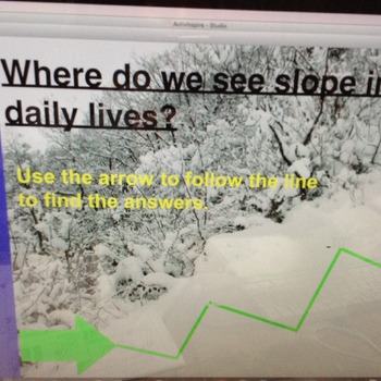 Preview of Slope Flipchart