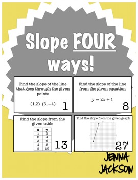Preview of Slope Four Ways! Finding Slope Task Card Activity