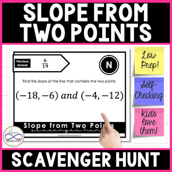 Preview of Slope From Two Points Scavenger Hunt Activity