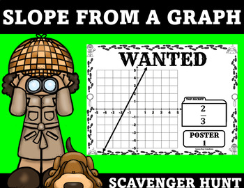 Preview of Slope From a Graph – Scavenger Hunt