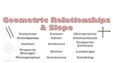 Slope & Geometric Relationships Careers Poster