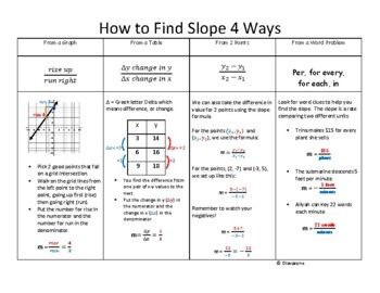 Preview of Slope Graphic Organizer for Linear Equations 8th Grade Math Algebra