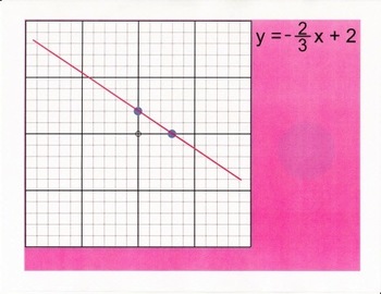Preview of Slope (Graphing Linear Equations) for Smartboard