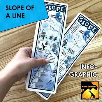Preview of Slope Infographic