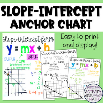Preview of Slope-Intercept Form Anchor Chart
