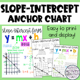 Slope-Intercept Form Anchor Chart
