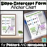 Slope-Intercept Form Anchor Chart Interactive Notebooks & Posters