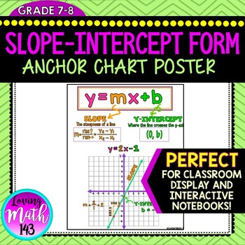 Preview of Slope-Intercept Form Anchor Chart Poster (y = mx+b)
