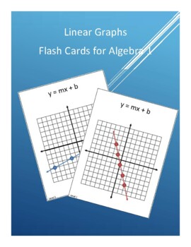 Preview of Slope-Intercept Form Flash Cards for Algebra