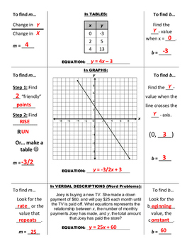 Preview of Slope Intercept Form Foldable