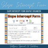 Slope Intercept Form Graphic Organizer
