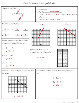 Slope Intercept Form Guided Notes by Absolute Math | TPT