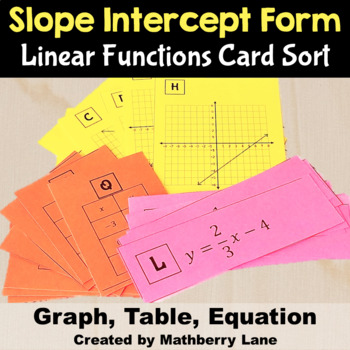Preview of Slope Intercept Form Linear Functions Card Sort Activity Graph