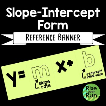 Preview of Slope Intercept Form Reference Poster y=mx+b