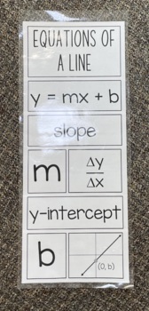 Preview of Slope Intercept Form Poster