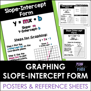 Preview of Slope Intercept Form Poster and Reference Sheet