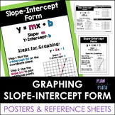 Slope Intercept Form Poster and Reference Sheet