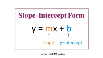 Preview of Slope-Intercept Form Presentation and Practice