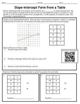 Slope Intercept Form Tables Y Mx B With Qr Code To Video Examples 8 5i A 2c
