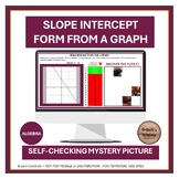 Slope Intercept Form from a Graph Self-Checking Puzzle Pic