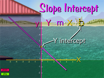 Preview of Slope Intercept - Lesson Video