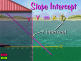 Slope Intercept - Lesson Video
