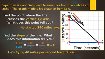Preview of Slope-Intercept, Part 1 -PowerPoint (w/ free YouTube video) -Distance Learning