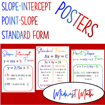 Preview of Slope-Intercept, Point-Slope, Standard Form Poster Printables