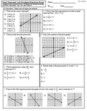 Slope, Intercepts, and Graphing Linear Equations Exam