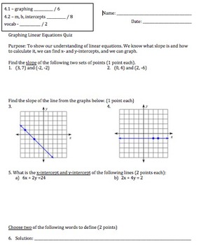 Preview of Slope, Intercepts, and Graphing Linear Equations Quiz