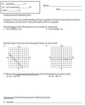 Slope, Intercepts, and Graphing Linear Equations Quiz | TPT