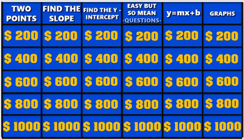 Preview of Slope Jeopardy