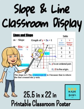 Preview of Slope & Line Classroom Poster