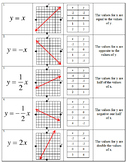 Slope Matching Activity