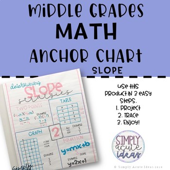 Preview of Slope Middle Grades Math Anchor Chart