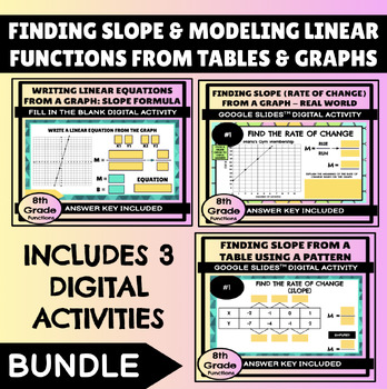 Preview of Slope & Modeling Linear Functions from Tables & Graphs Digital Activity Bundle
