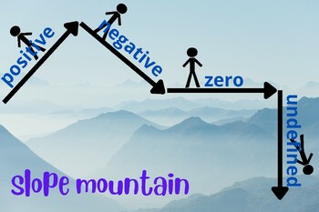 Preview of Slope Mountain