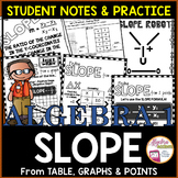Slope Notes and Practice