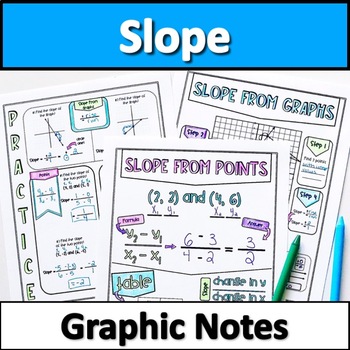 Preview of Slope Notes | from Graphs Tables Equation and Points