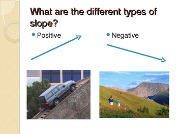 Preview of Slope PowerPoint