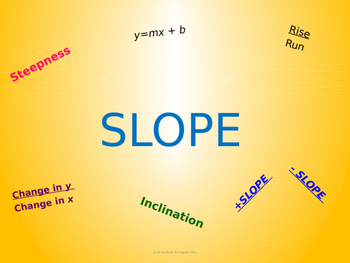 Preview of Slope PowerPoint Lesson - Distance Learning