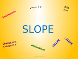Slope PowerPoint Lesson - Distance Learning