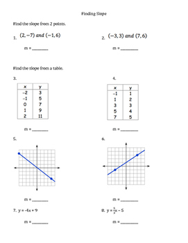 Slope Quiz by Texas Math in Motion | TPT