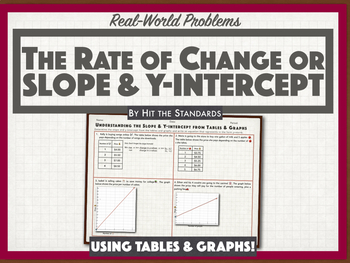 Preview of Slope (Rate of Change), Y-intercept & Slope-intercept Form Equations
