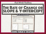 Slope (Rate of Change), Y-intercept & Slope-intercept Form